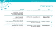 לדף הבא ←