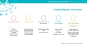 לדף הבא ←